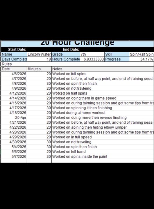 20 hour update may 8
