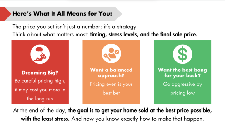 What do you think about this pricing strategies slideshow?