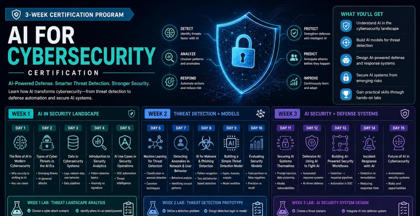 3 Week AI for Cybersecurity Certification