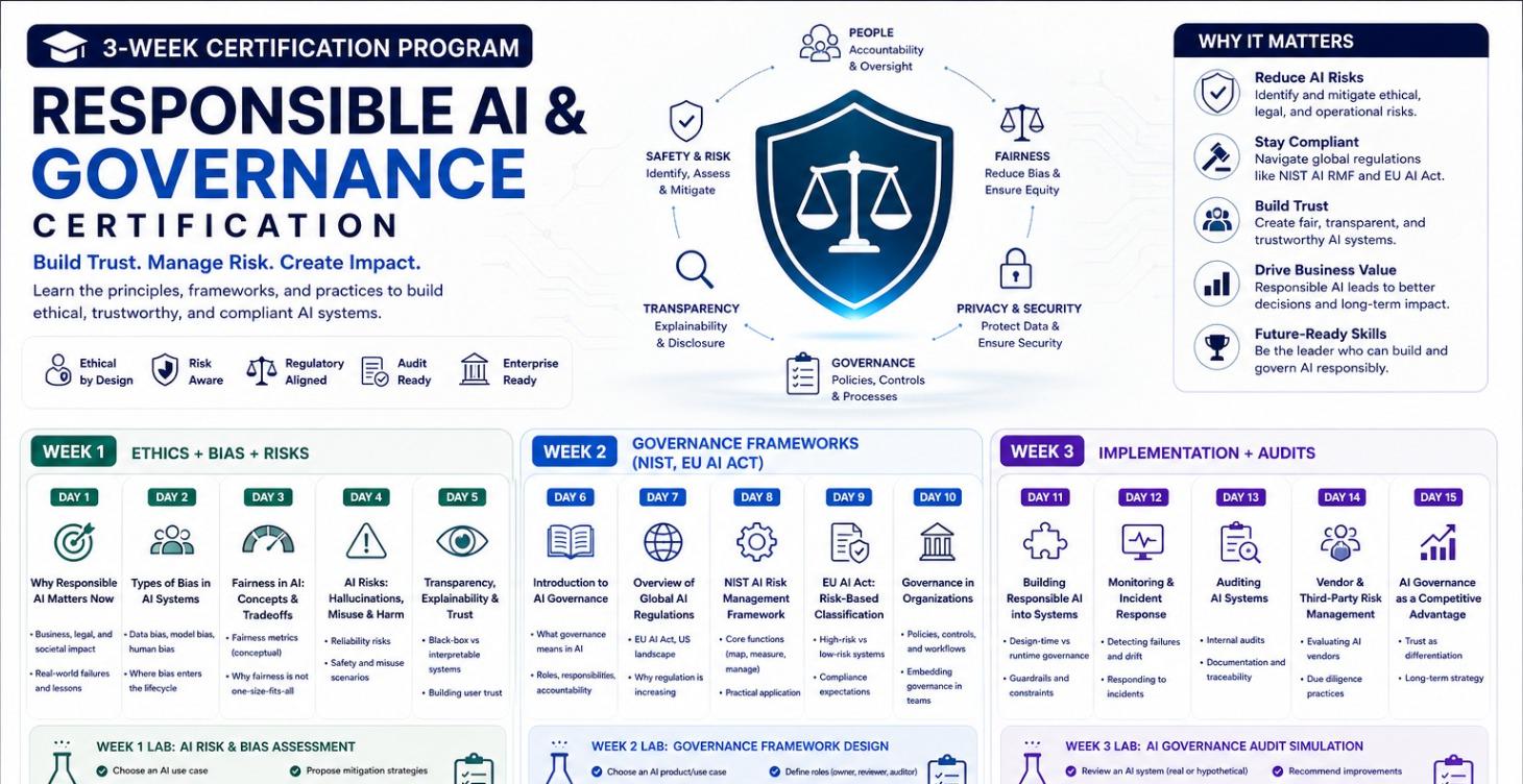 3 Week Responsible AI & Governance Certification