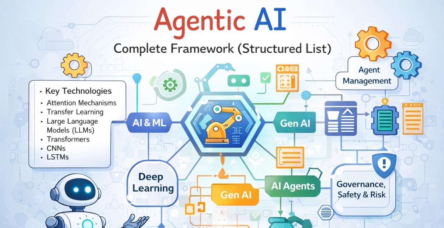 Agentic AI — Complete Framework (Structured List)