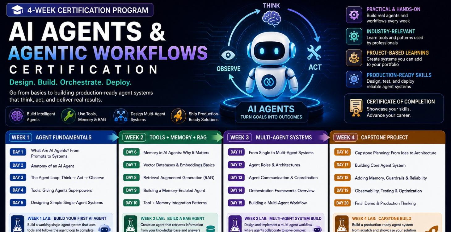 4 Week AI Agents & Agentic Workflows Certification