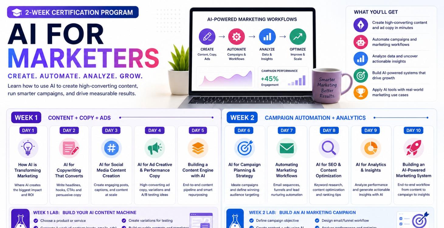 2 Week AI for Marketers Certification