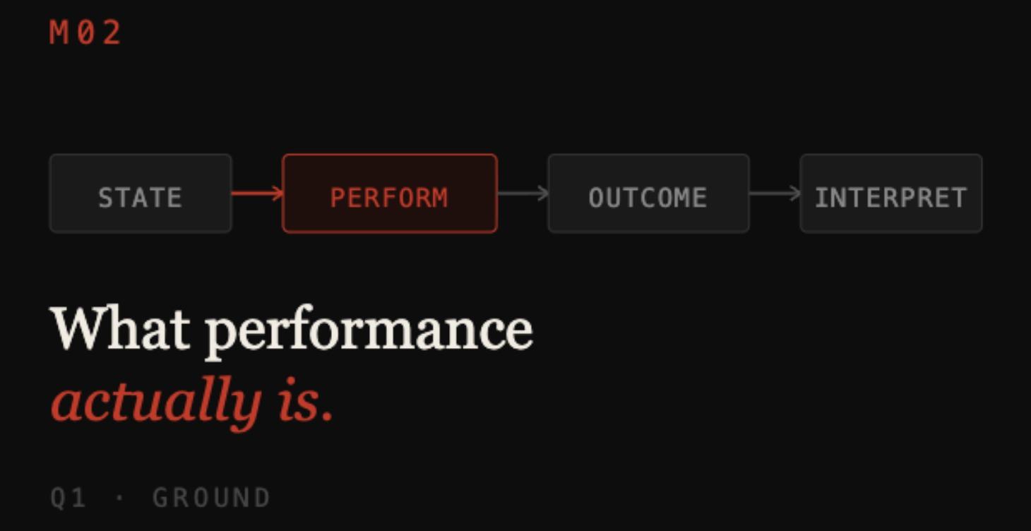 Module 2 - A new model of Performance