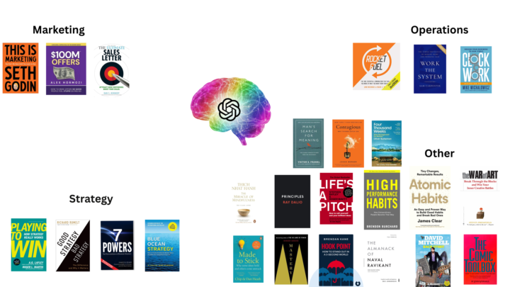 Reminder - Chat GPT Workshop Tomorrow @ 10 a.m