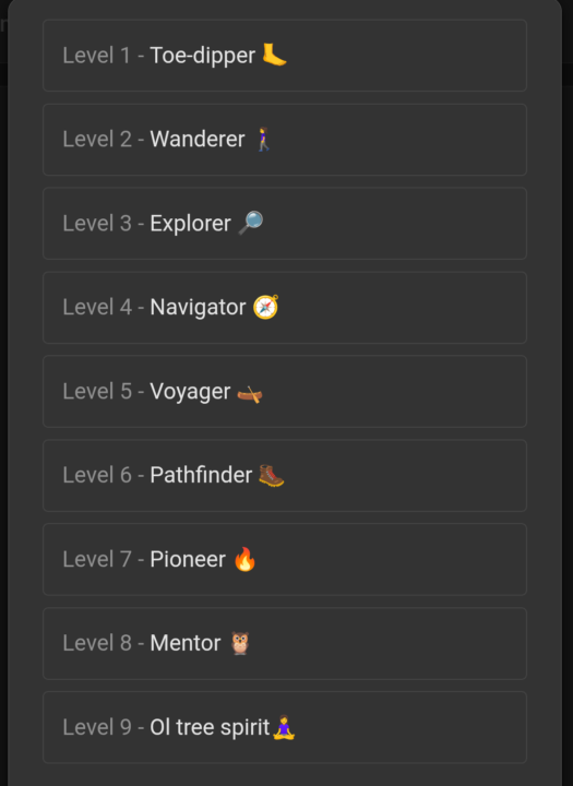 The Leaderboard! 