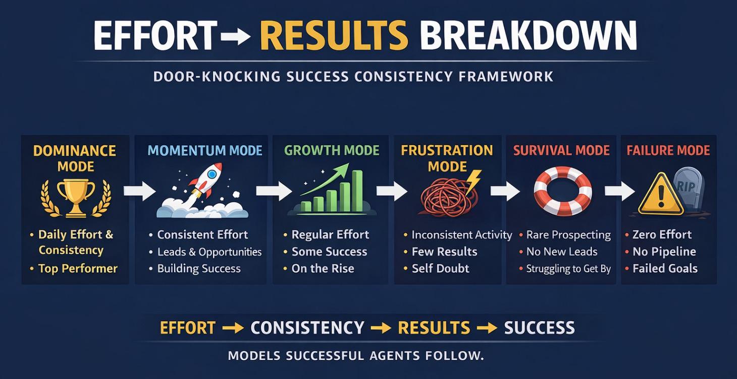 Door Knocking Effort & Results Chart