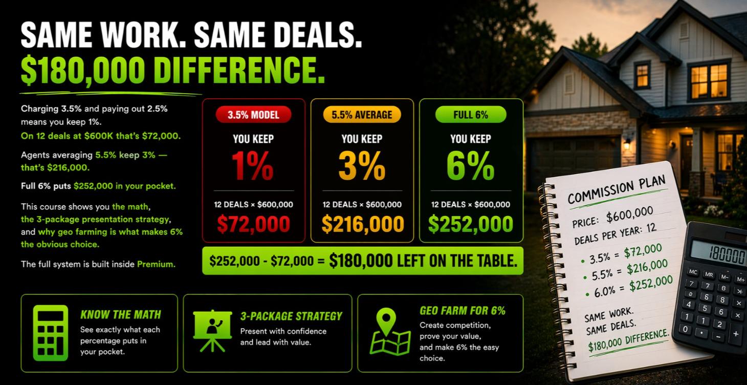Why You're Leaving Money on the Table