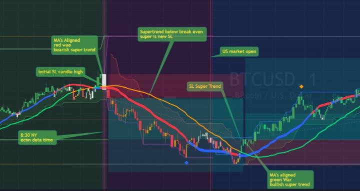 Hotch's Trading School