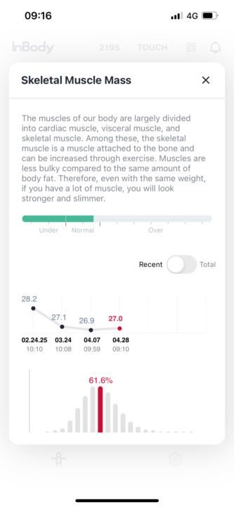 My reasons for starting pt