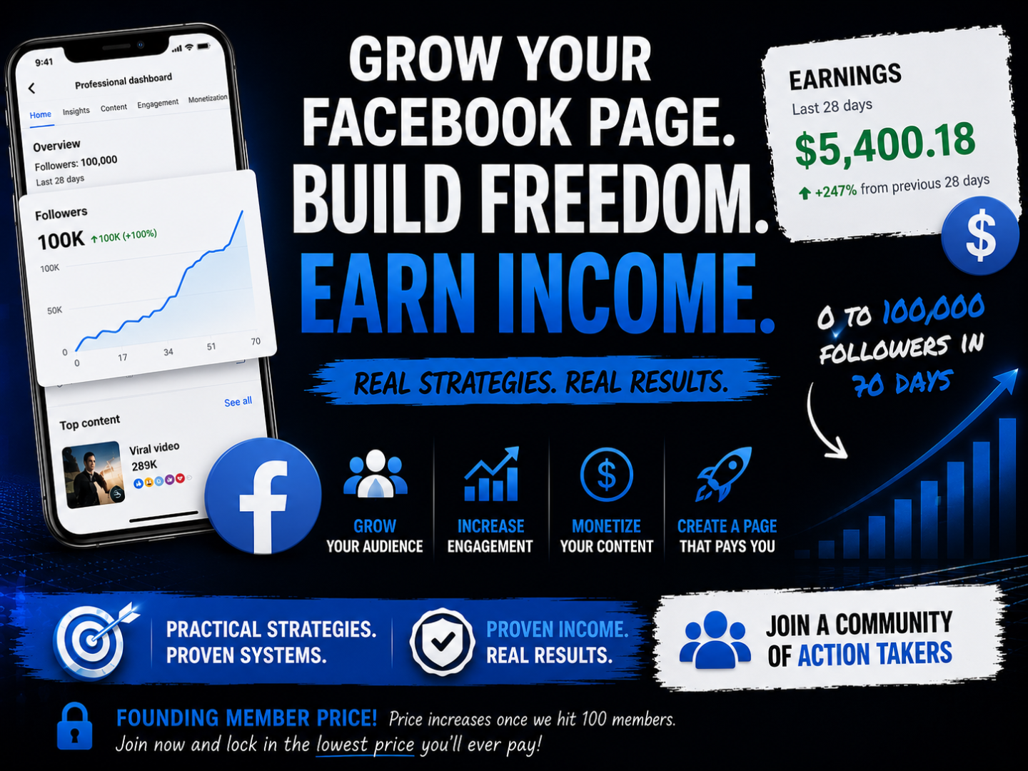 Facebook Monetization