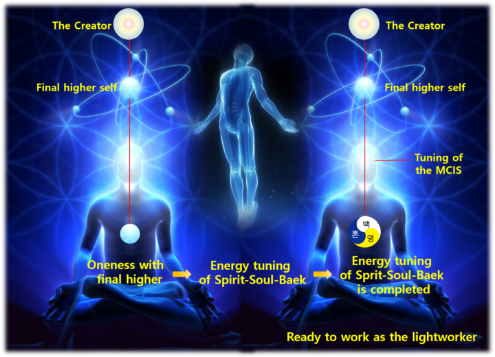 This Tuesdays Prayer Circle