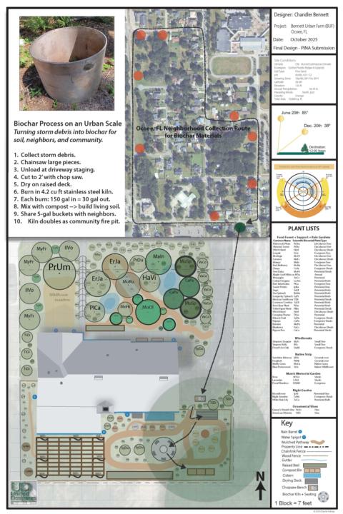 Permaculture Design - Urban Example