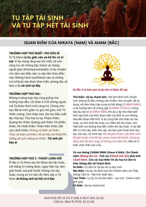 Tâm ở đâu