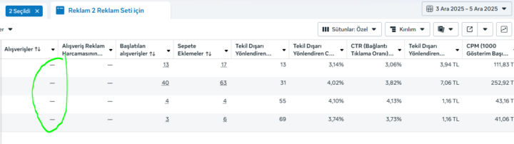 Alışveriş Gelmiyor!