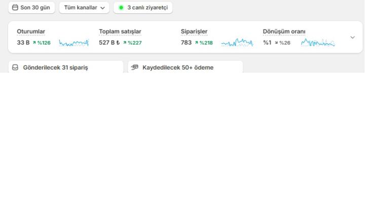 İlk Mağazam Ve E-Ticaret Baslangıç Serüvenim