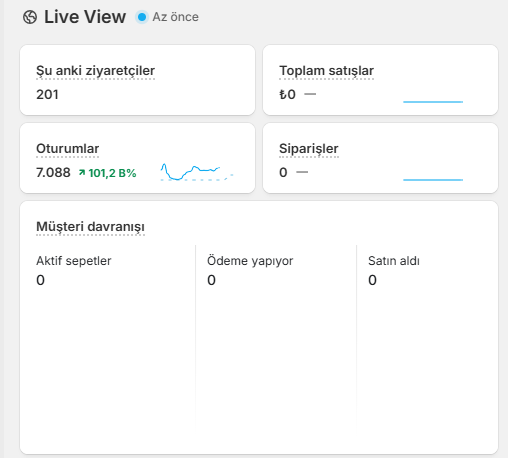 REKLAM ÇALIŞIYOR AMA SATIŞ YOK