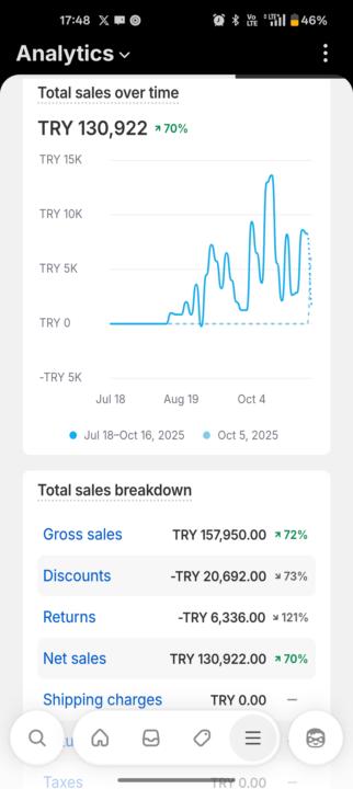 Tedarik, Gümrük, Trendyol