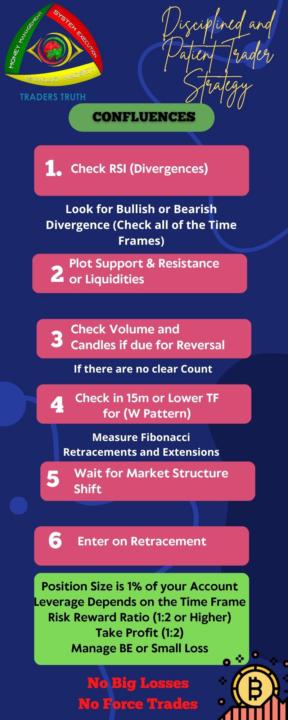 Trading Plan Checklist (Sample)