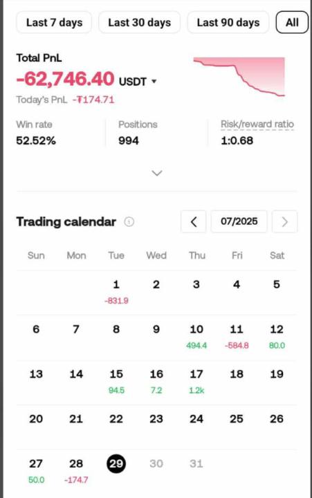 Money Management: Poor Risk Reward