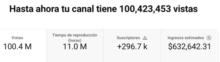 Respuesta: Cuánto gané con 1 canal y 100,000,000 de vistas