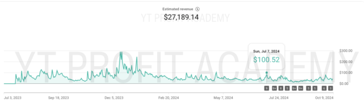 Ya casi 30K dólares de mi canal 🔥🔥