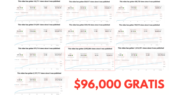 Dinero GRATIS Prácticamente