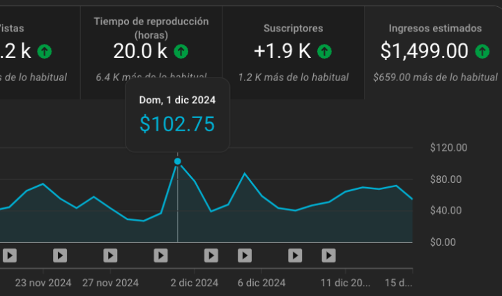🔥 Carlos va por los $2,000/mes