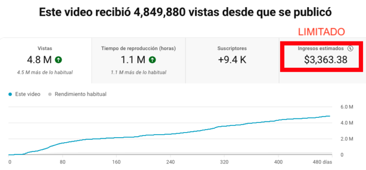 Un error que me costó una fortuna 💰