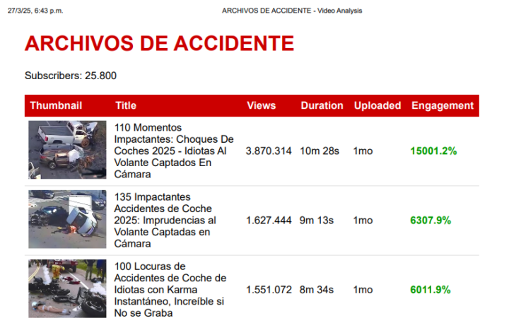 Esta herramienta para INVESTIGAR CANALES es Sorprendete