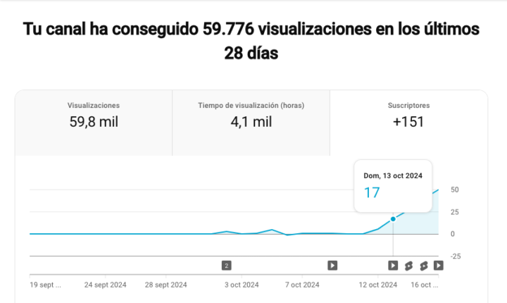 Estrategia de shorts funcionando 👌 Faltas tú!!!