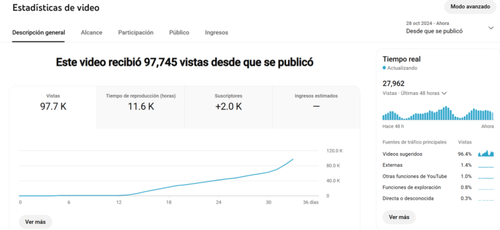 🤦‍♂️ ¿Cuántas visitas creen que logró mi video en 30 días? OJO MODO NOVATO🤔