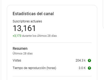 Monetización Youtube