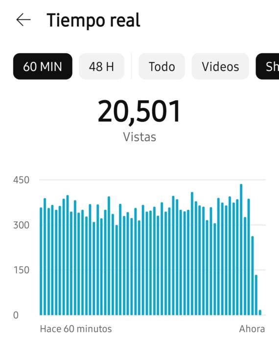Mi primer canal encaminado