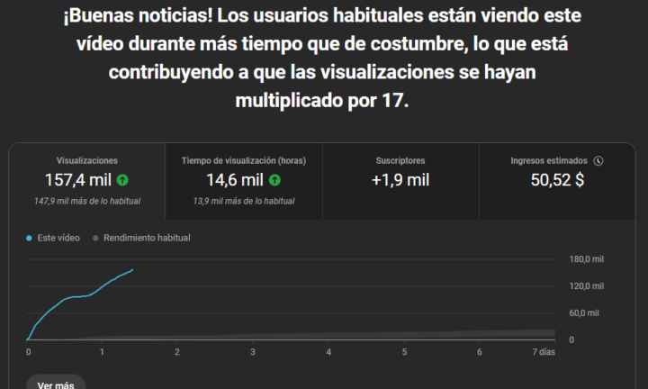 + 100 K views Gracias a YT Profit School