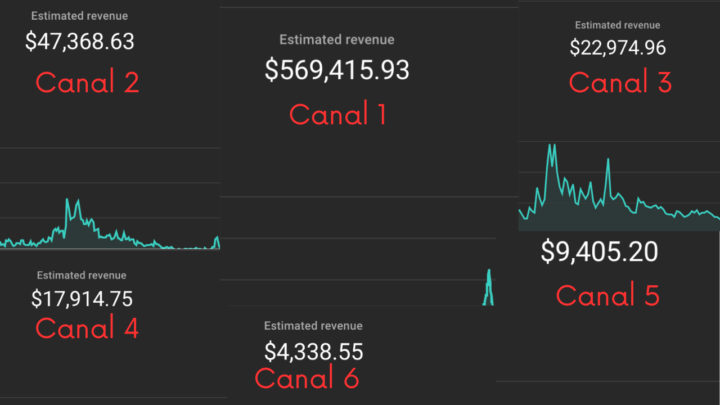 🧠 4 Cambios de Creencias Que Me Hicieron $600,000+
