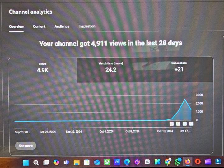 De ayer 3.6k a hoy 4.911 