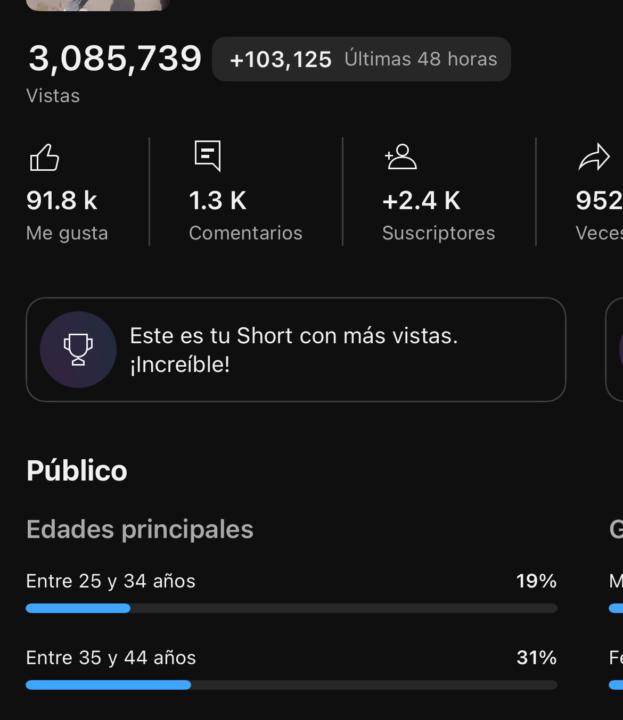 Un clip de 1min no puede llegar a la primera monetización 🤣🤣
