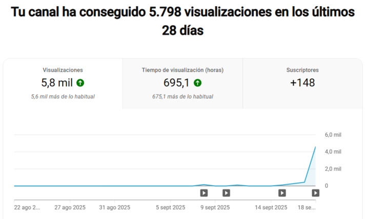 Avance!!