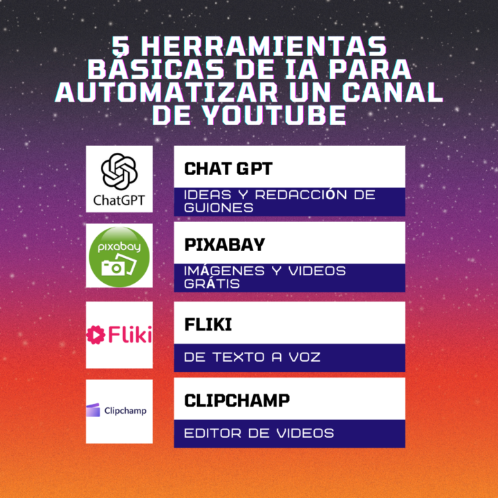 Herramientas Claves de IA para YouTube sin Mostrar tu Rostro ni Grabar Videos: