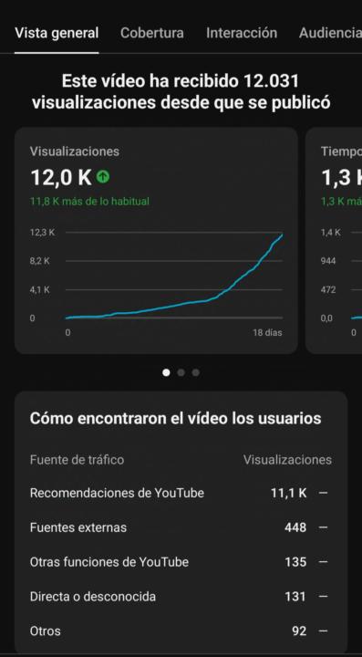 Señores cada vez más cerca de nuestra meta para alcanzar la monetización 