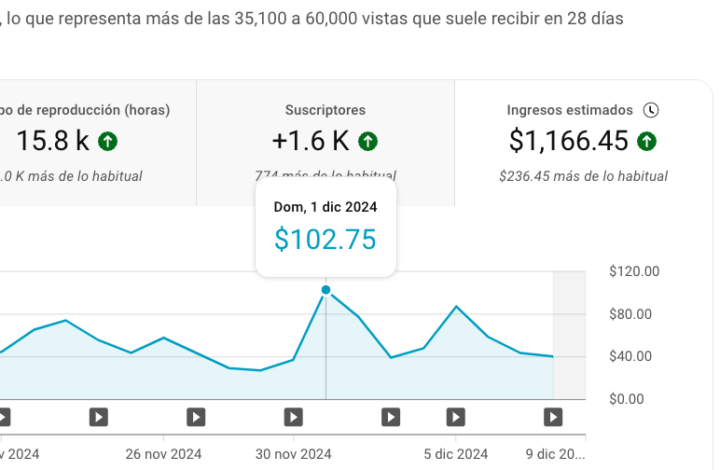 Vamos pa'rriba | $2k este mes 🎯 Sí o Sí!