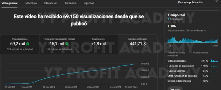 Un Solo Video 💸🔥Mas de 440 Dólares!