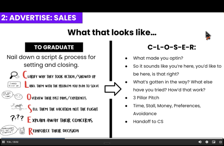 Alex Hormozi's C.L.O.S.E.R framework