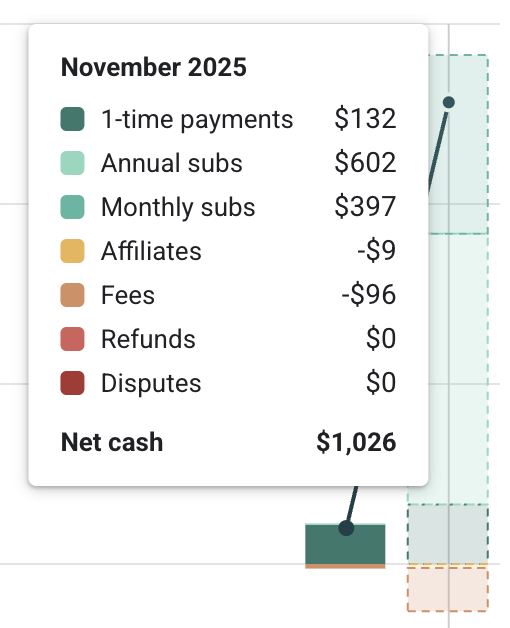 BIG NEWS FOR MY SKOOL CREATOR FRIENDS