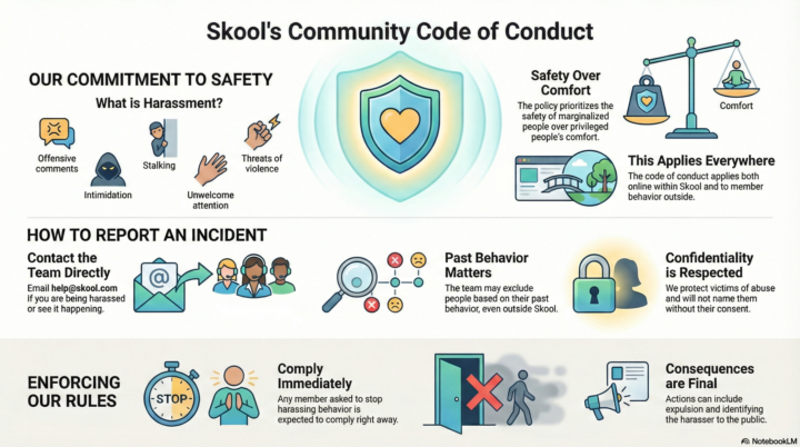 How badly did we break the Skool rules?