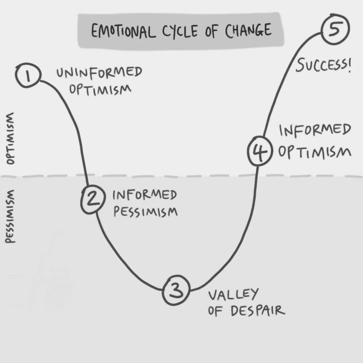 some people never ever make it to #5