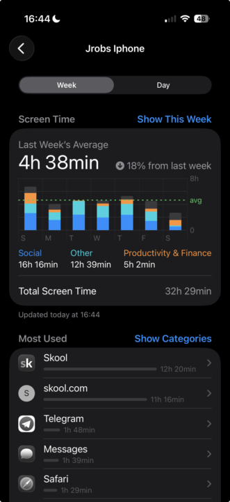 What was your screentime for the week?