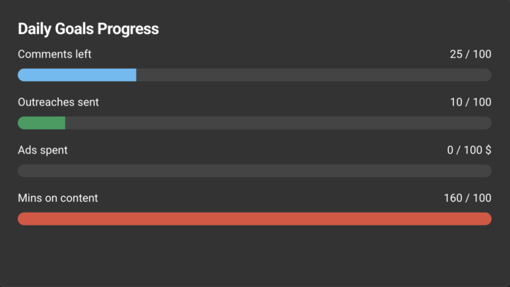 Team North How We Doing?