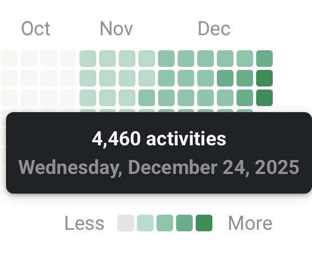 Yard record and there’s still 7h left